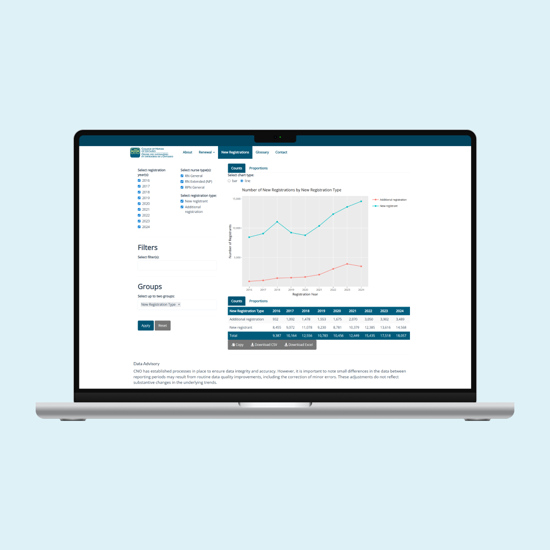 A screenshot of CNO’s Nursing Data Dashboard.
